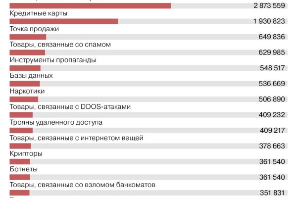 Ссылка на омгомг